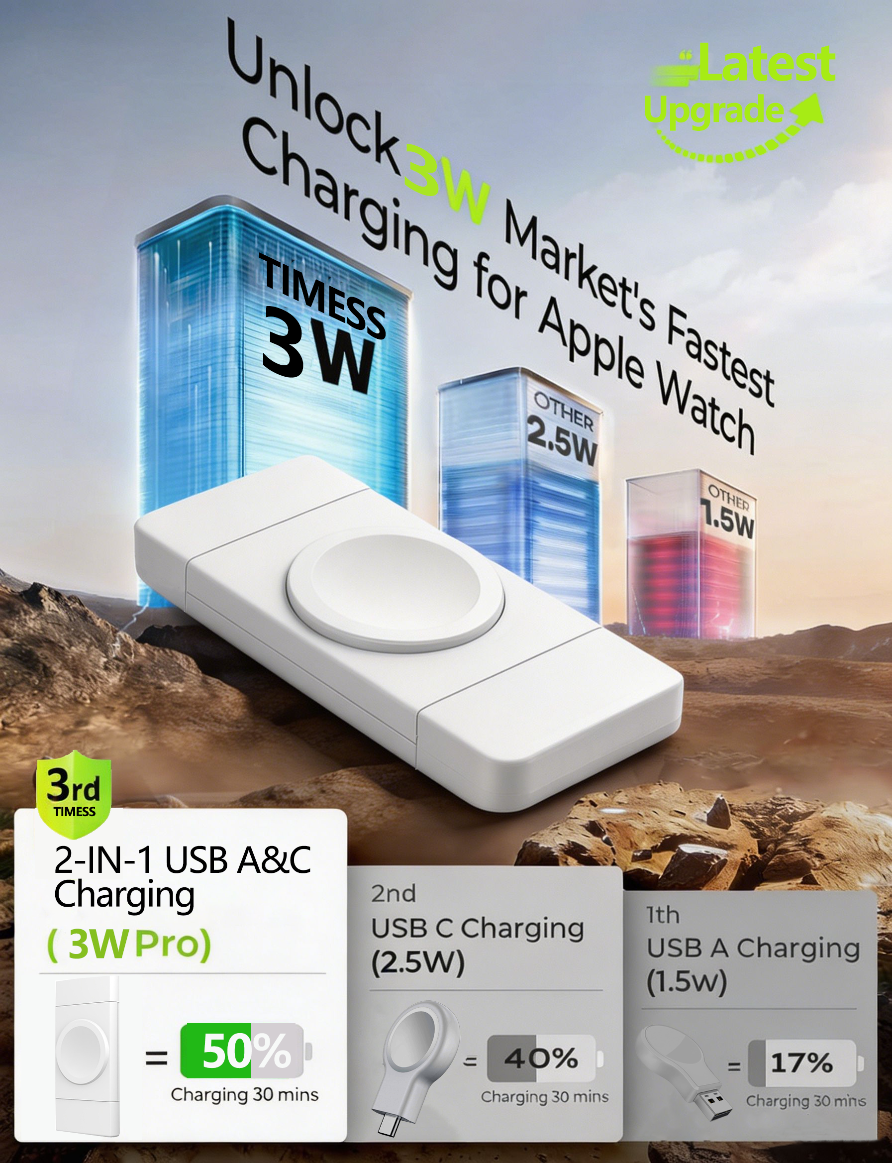 TIMESS Watch Charger For Apple - đánh giá và giá Watch Charger Cable
